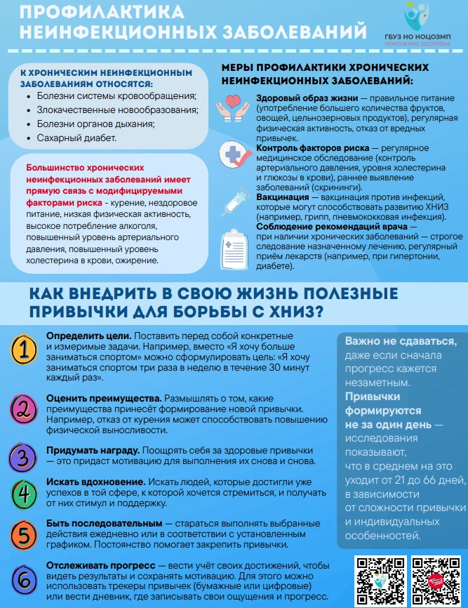 Неделя профилактики неинфекционных заболеваний